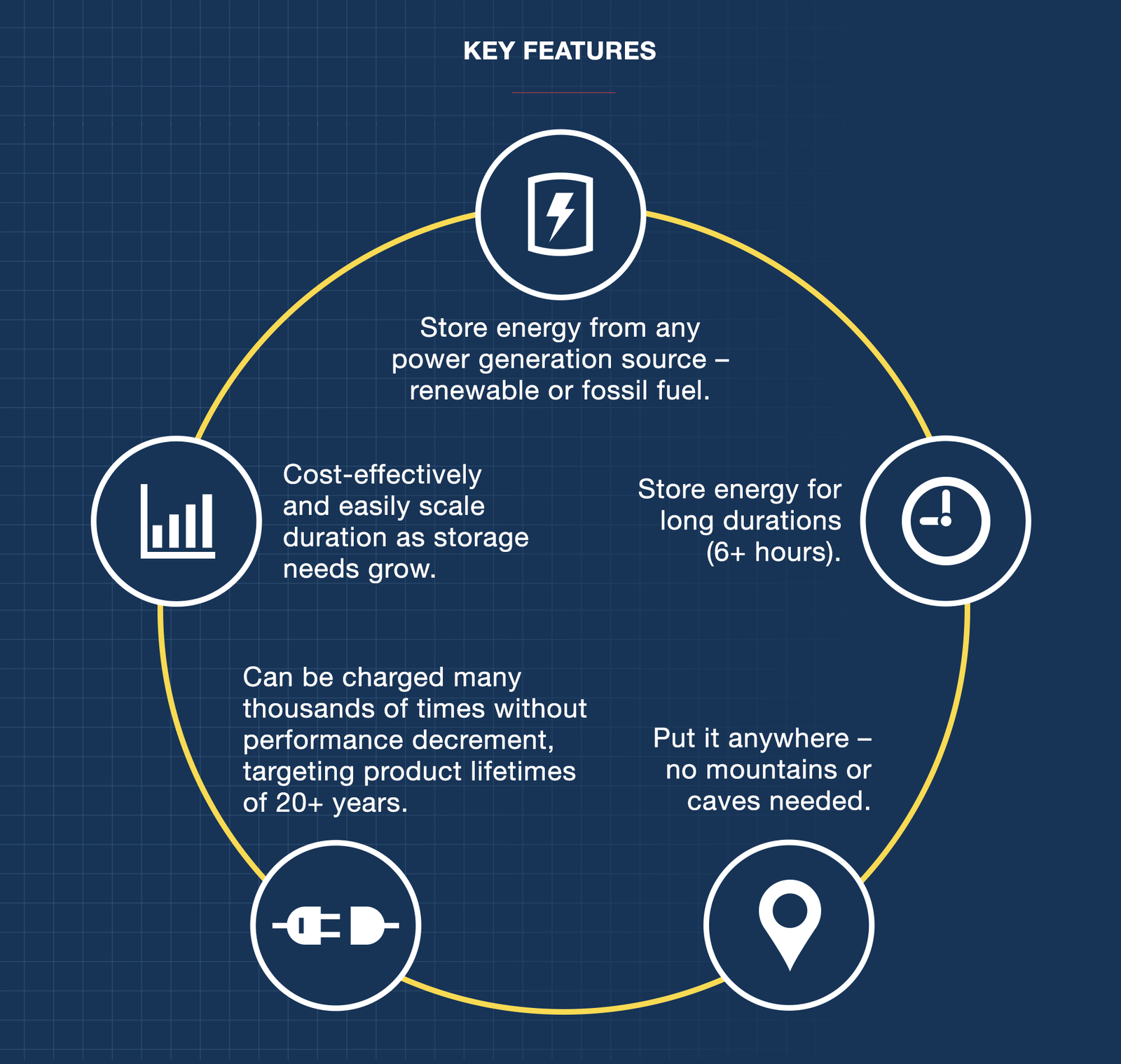 Proman leads Series B funding round for Malta’s Long Duration Energy